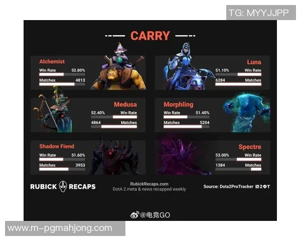 2026电竞新闻DOTA2团队协作排名V5创新高展现战队默契与实力的完美结合